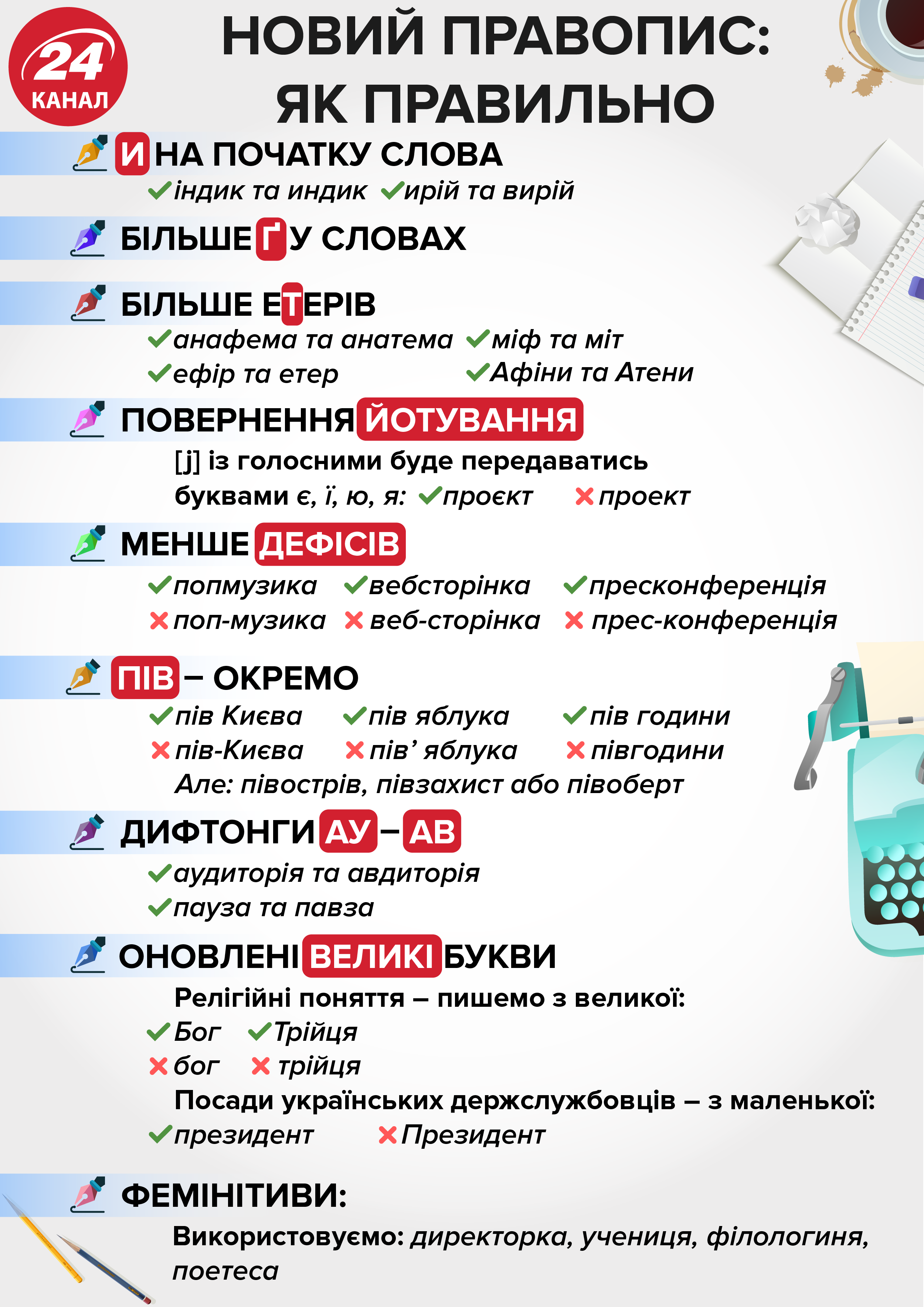 ВНО по украинскому языку: сколько учеников его провалили и почему так происходит