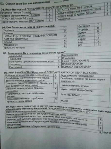 Во Львове СБУ проверяет соцопрос на сепаратизм