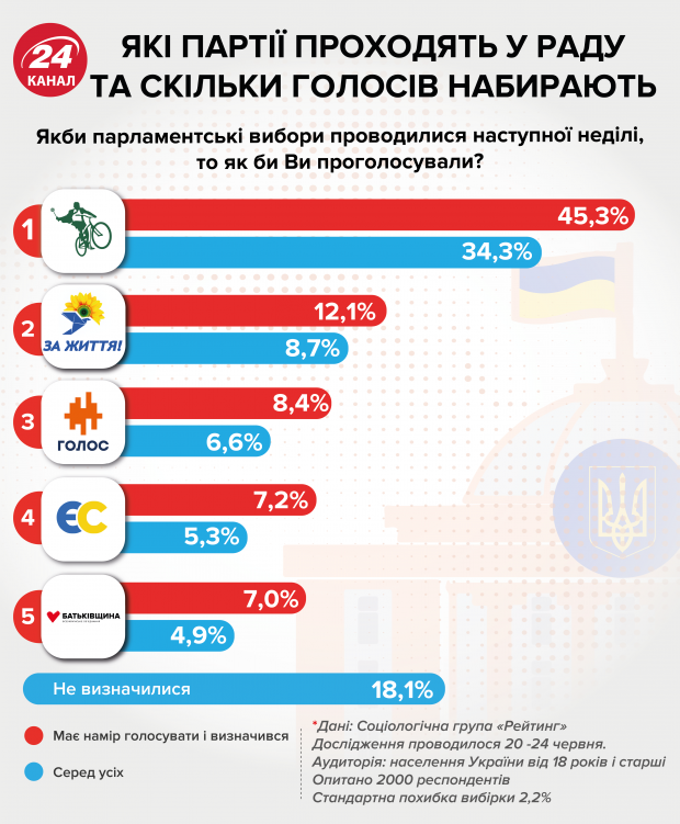 Все для перемоги: як партіям з низьким рейтингом надолужити втрачене