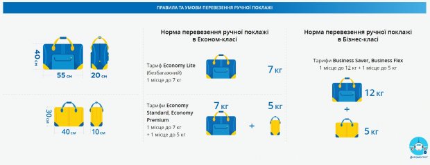 Все, що треба знати про ручну поклажу і не отримати космічний штраф