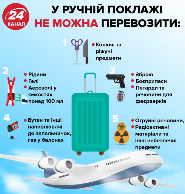Все, що треба знати про ручну поклажу і не отримати космічний штраф
