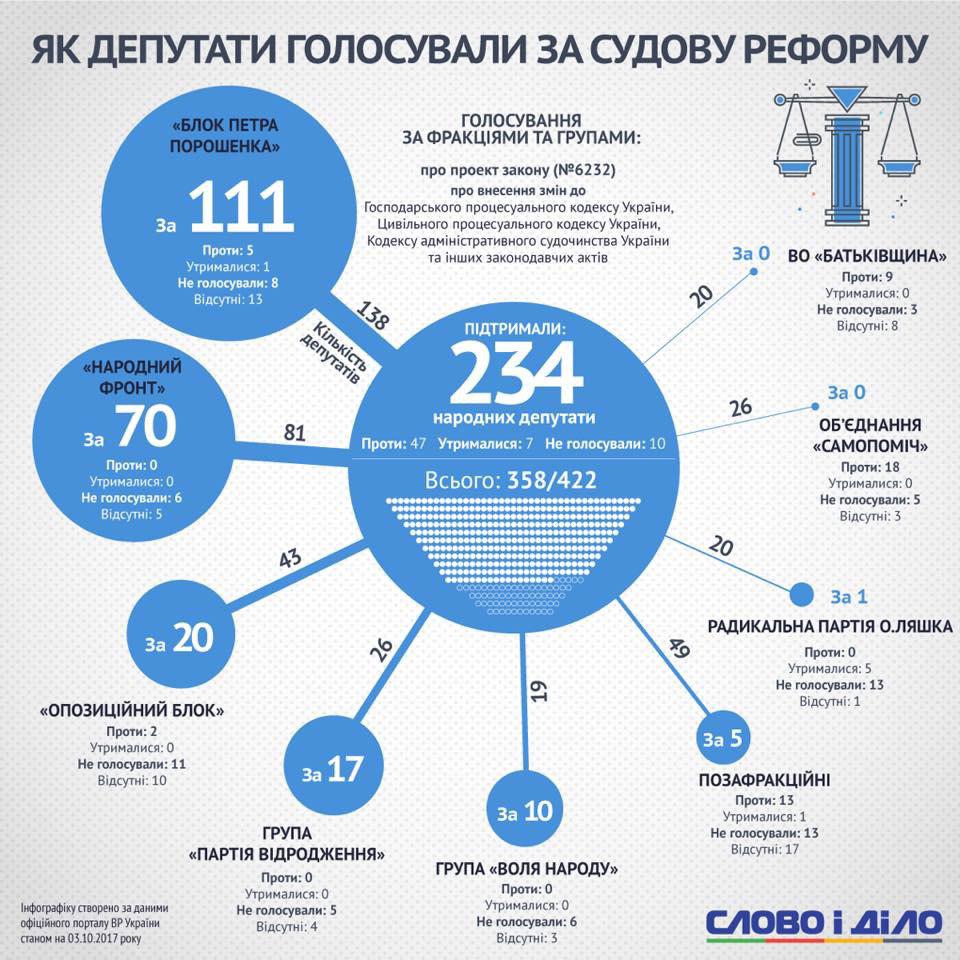 Все странные судебные решения вовсе не странные, – Садовый о провале судебной реформы