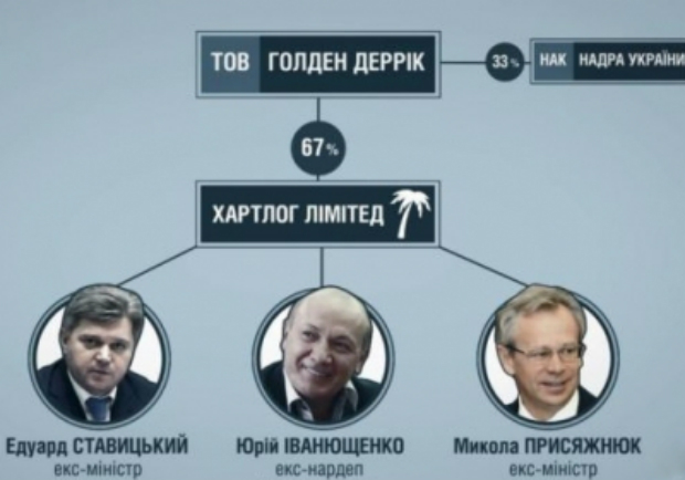 Як не профуксити енергетичну незалежність України