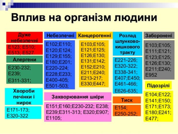 Як правильно харчуватися та обирати продукти: важливі поради