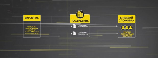 Як провернули злочину схему продажу титану, яка спустошила Україну на 300 мільйонів