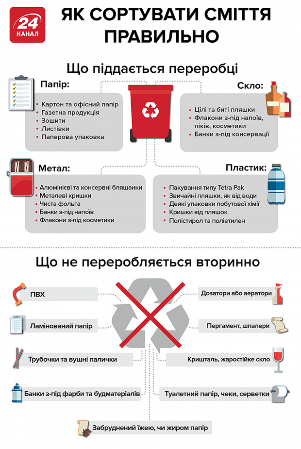Як використовувати менше паперу: прості поради для збереження довкілля