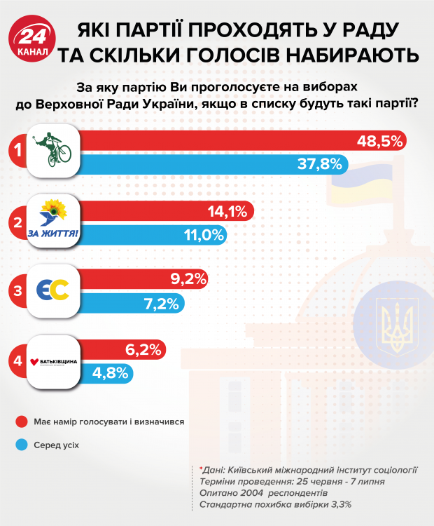 Як вплине на рейтинги відновлення пам’ятника Жукову в Харкові: думка експерта