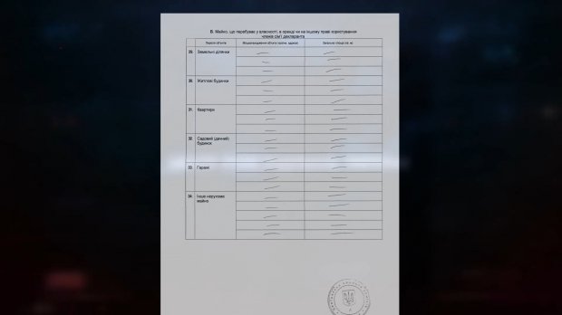 Якими статками насправді володіє Ляшко: розкішний будинок для матері та машина для дружини