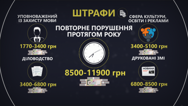 Закон об украинском языке: как он будет работать и действительно ли важен