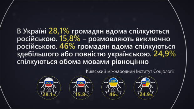 Закон об украинском языке: как он будет работать и действительно ли важен