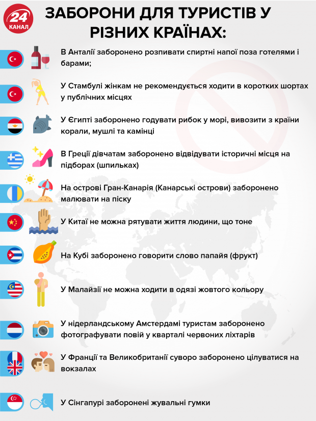 Запреты для туристов: что нельзя делать в популярных странах мира