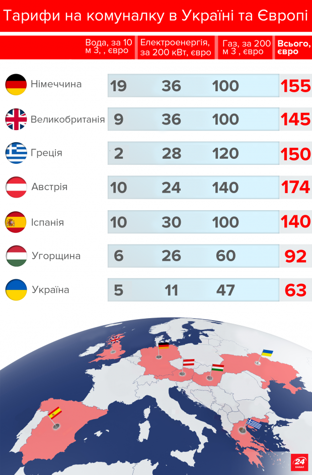 Запуск рынка электроэнергии: как он повлияет на цены и что изменит