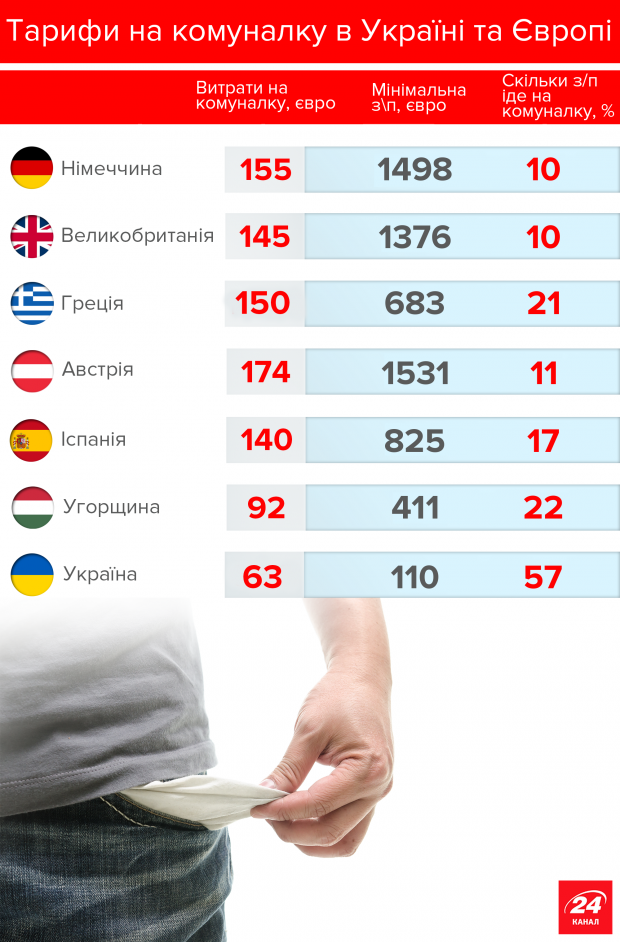 Запуск рынка электроэнергии: как он повлияет на цены и что изменит