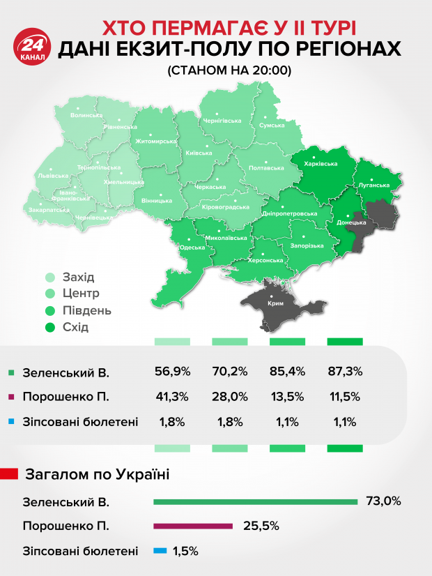 Зе Президент: как победа Зеленского повлияет на экономику Украины