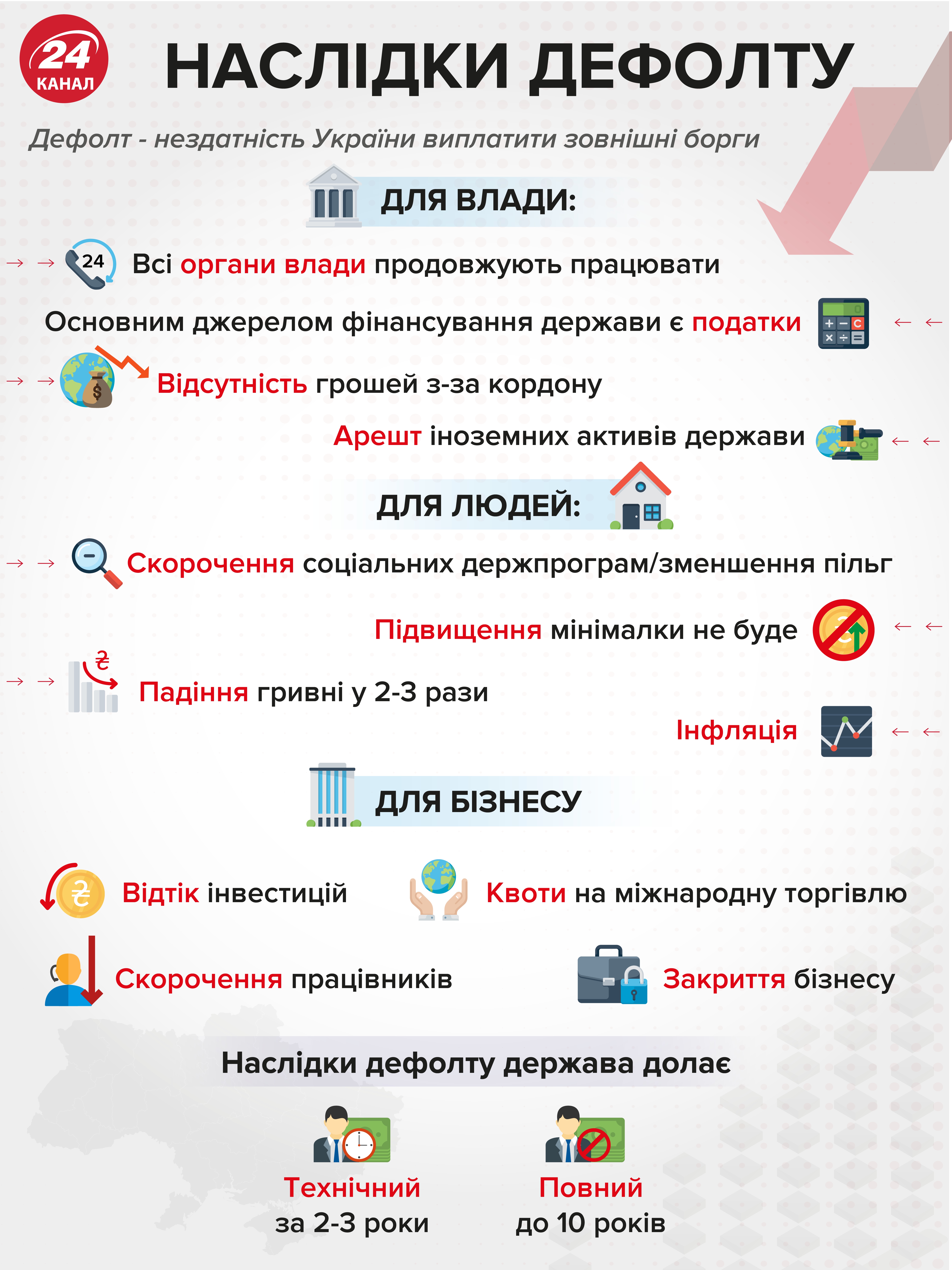 Зеленский прокомментировал слухи об объявлении дефолта в Украине