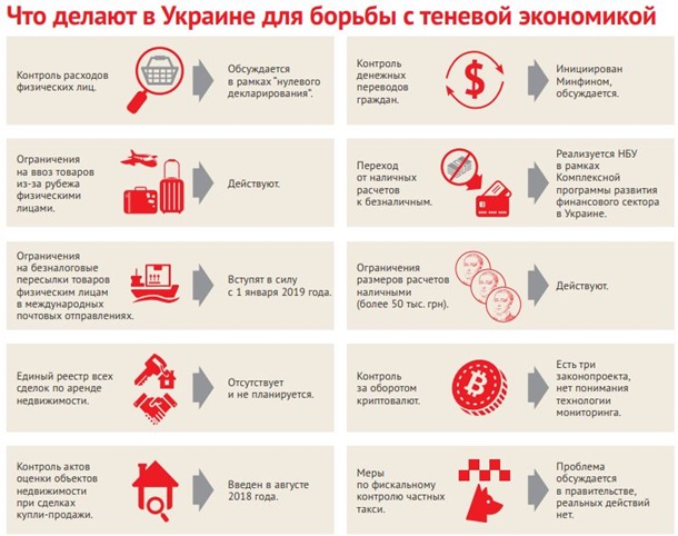 Жизнь в тени. Как работает теневая экономика Украины