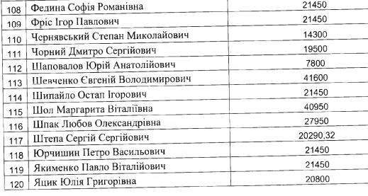 Миллионеры-бездомные: состоятельные народные депутаты активно пользуются компенсацией за жилье