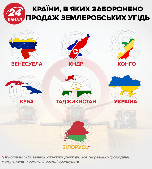 У Голосі пояснили, чому не підтримали голосування за ринок землі