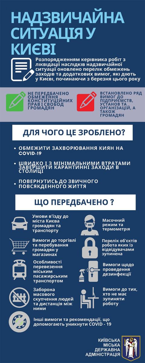 В Киеве вводят новые карантинные ограничения: полный список (инфографика)