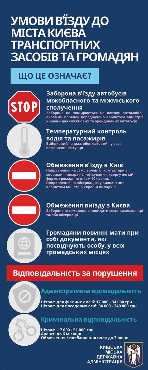 В Киеве вводят новые карантинные ограничения: полный список (инфографика)