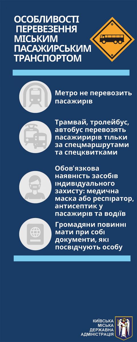 В Киеве вводят новые карантинные ограничения: полный список (инфографика)
