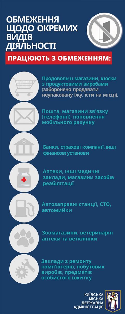 В Киеве вводят новые карантинные ограничения: полный список (инфографика)