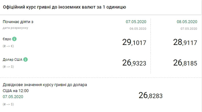 Нацбанк снова резко снизил курс доллара: сколько будет стоить валюта 8 мая Нацбанк снова резко снизил курс доллара: сколько будет стоить валюта 8 мая