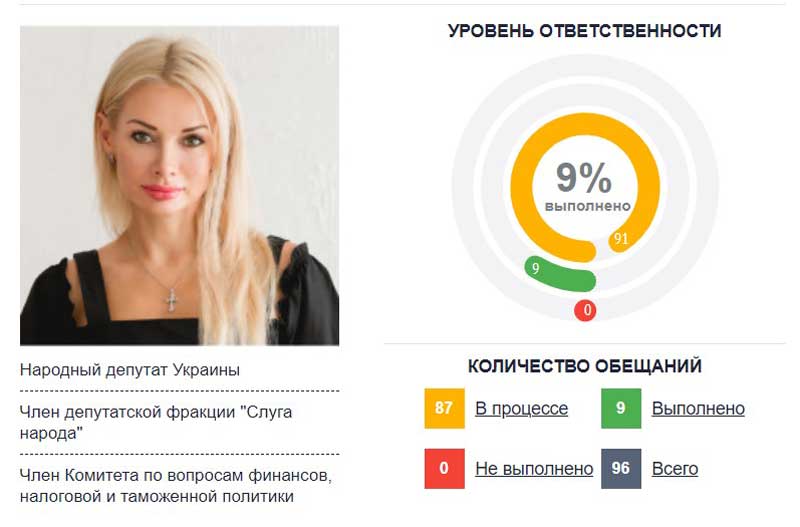 Эффектная блондинка: кто такая Ирина Аллахвердиева, о которой говорили Арахамия и Корниенко