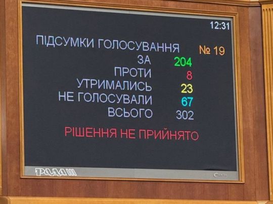 «Соєві мита», які протирічать Угоді про Асоціацію з ЄС, провалилися в Раді