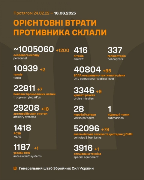 В Києві «Шахед» впав посеред приватного сектору на Русанівських садах: є постраждалі та руйнування (фото)