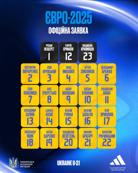 З&nbsp;футболістом із&nbsp;АПЛ: Україна U21 оголосила заявку на&nbsp;чемпіонат Європи (фото)
