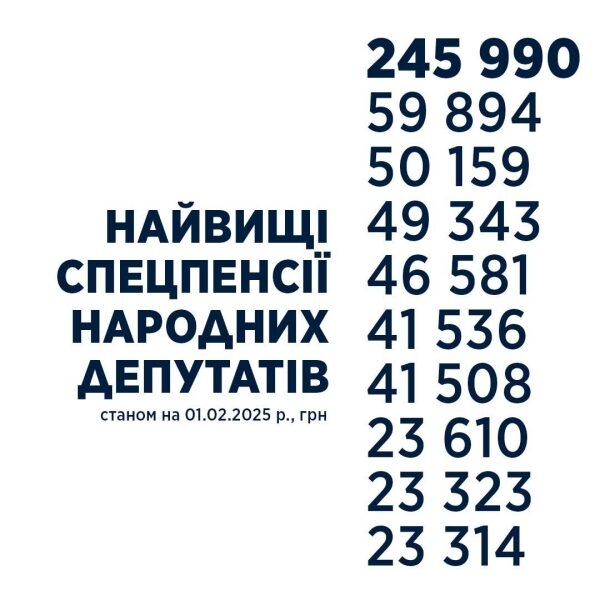 До&nbsp;390 тисяч на&nbsp;місяць: хто отримує найбільшу пенсію в&nbsp;Україні