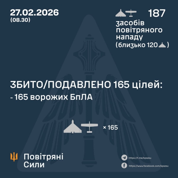 Російські удари не&nbsp;зупиняються: горять будинки та&nbsp;газопровід, є&nbsp;поранені та&nbsp;загиблі (фото, відео)