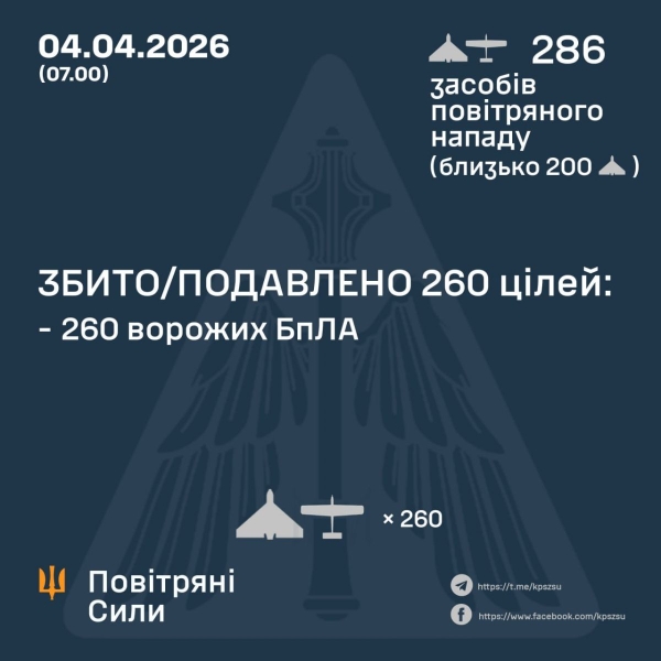 Палають будинки і&nbsp;міста, є&nbsp;загиблі та&nbsp;поранені діти: росія завдала сотні ударів по&nbsp;українських містах (фото, відео)