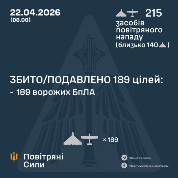 Палають будинки, пошкоджено порти і&nbsp;залізницю, є&nbsp;загиблі: ворог завдав сотні ударів по&nbsp;містах України (фото)