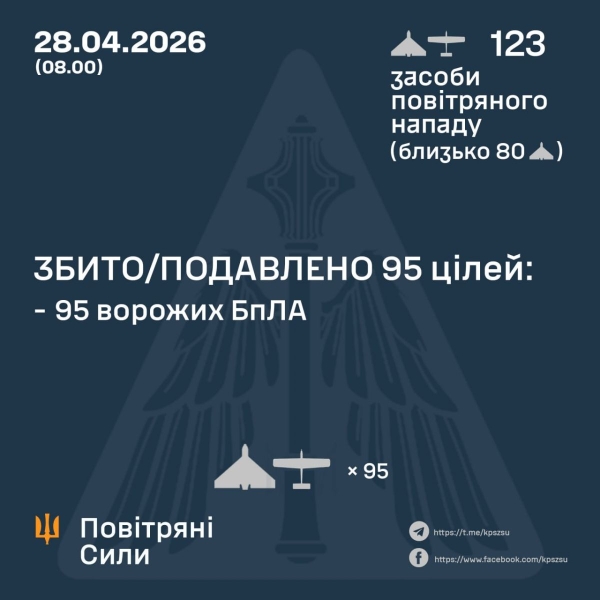 Росія вдарила по&nbsp;українських містах: &laquo;прильоти&raquo; по&nbsp;житлових будинках, є&nbsp;загиблі та&nbsp;поранені (фото, відео)