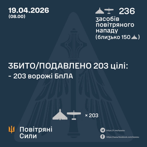 Росіяни завдали удару Чернігову: пошкоджено житлові будинки, є&nbsp;жертви