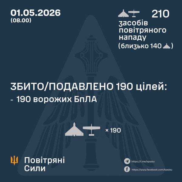 Нічна атака ворога: руйнування у&nbsp;Харкові та&nbsp;Сумах, в&nbsp;Одесі горіли висотки (фото, відео)