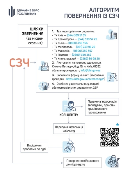 У&nbsp;ДБР розкрили масштаби повернення військових із&nbsp;СЗЧ: цифра вражає